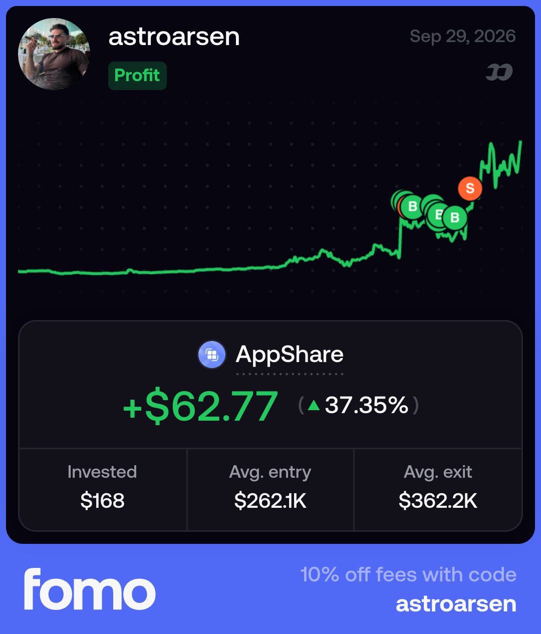 AppShare trade profit chart on FOMO with buy and sell markers