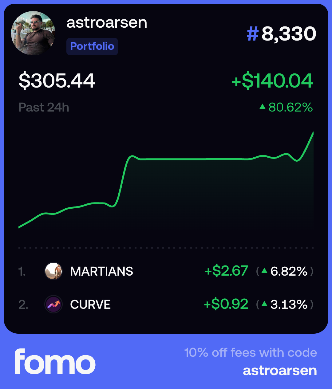 ASTROARSEN FOMO portfolio over the past 24 hours