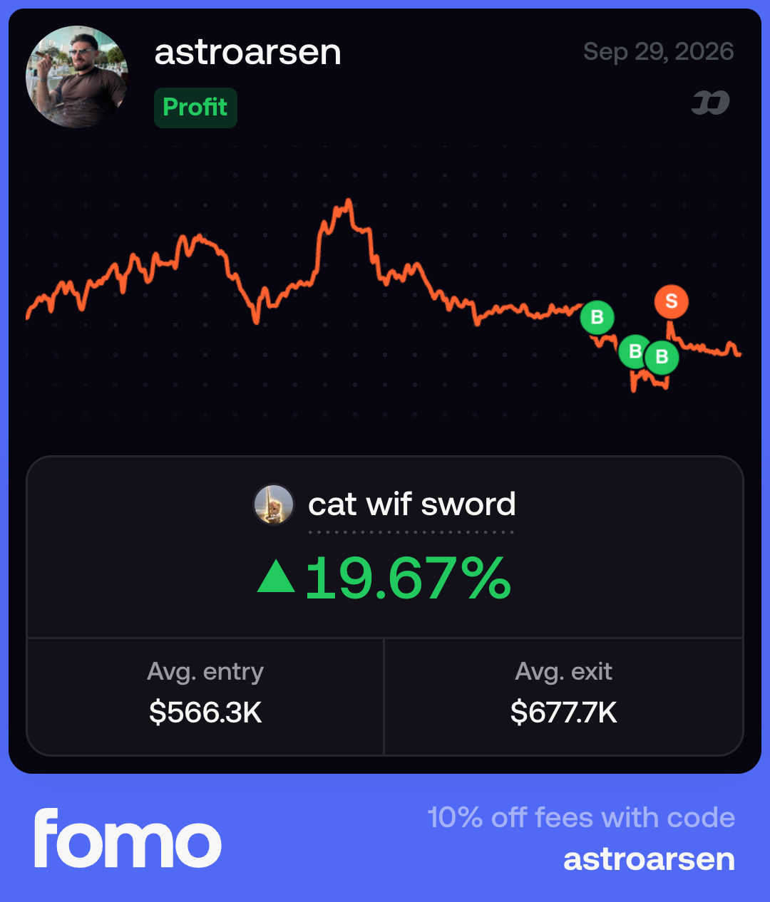 cat wif sword position chart on FOMO with buy and sell markers